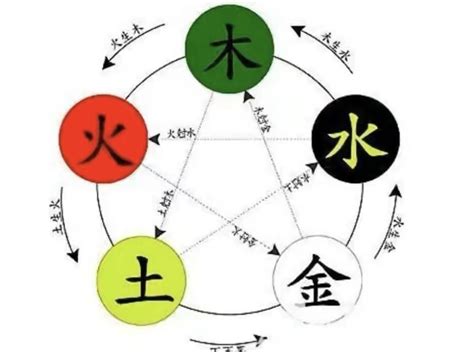 土生金|五行为什么会相生相克？原理是什么？